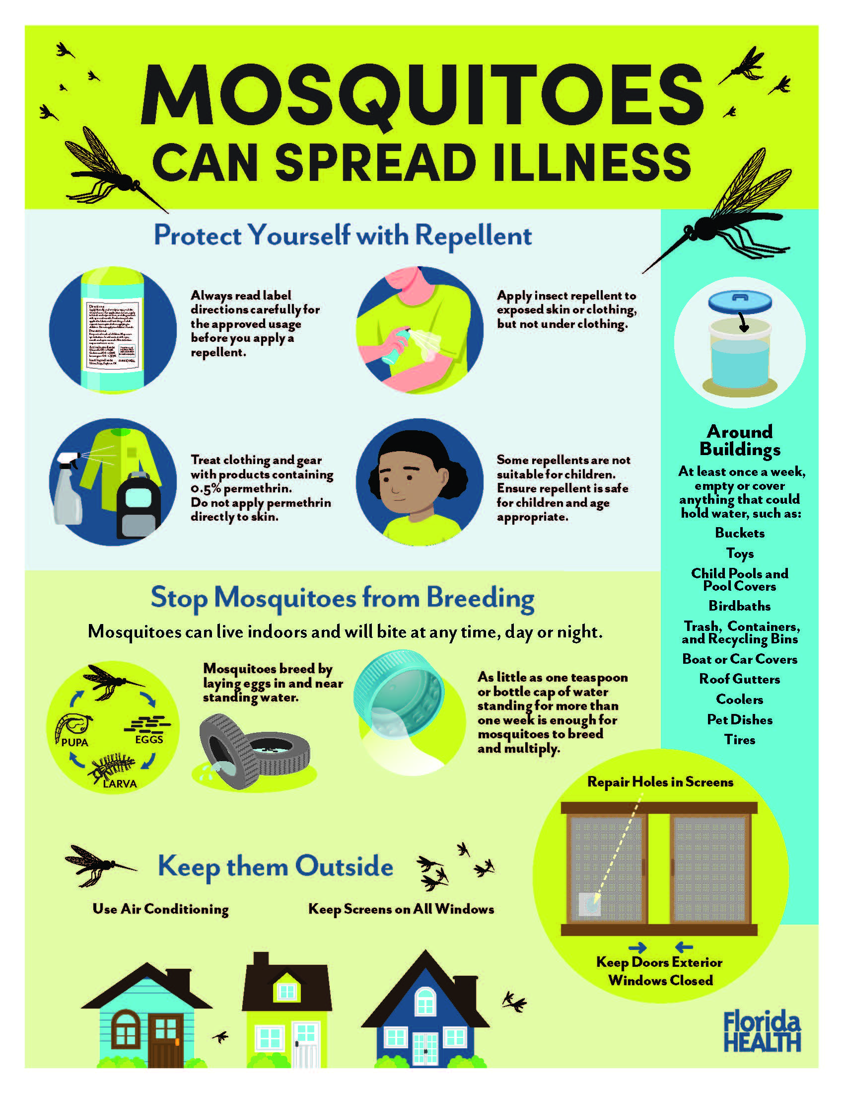 Mosquito Prevention Eng Poster